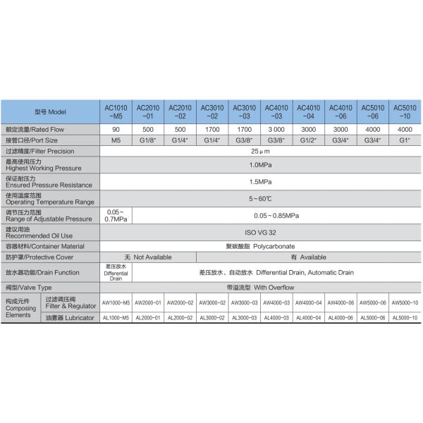 2 комбинации воздуха источника обработки пункта типа регулятора блока СМК воздушного давления