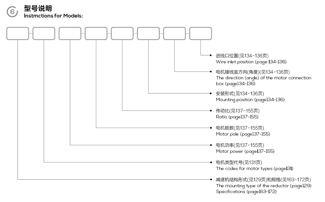 EF series parallel shaft helical gear motor