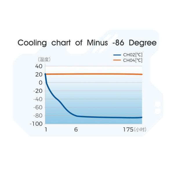25L минус 86 градусов по Цельсию Медицинский трансфер Фризер компактный и для хранения вакцин