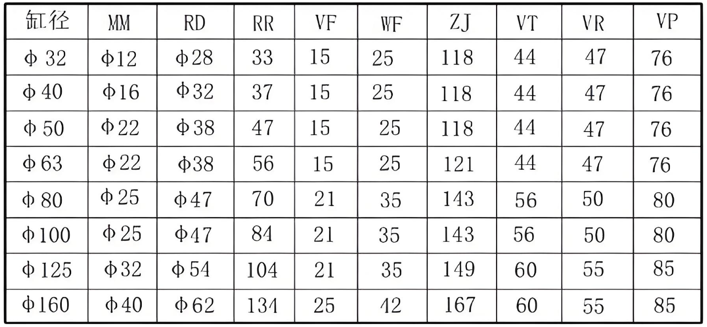 10A-5 Heavy Air Cylinder than SC cylinder more long service life