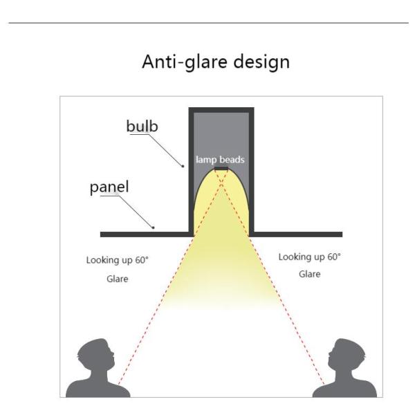 DALI Dimmable Led Ceiling Spot Lights 40W 24deg Ra90