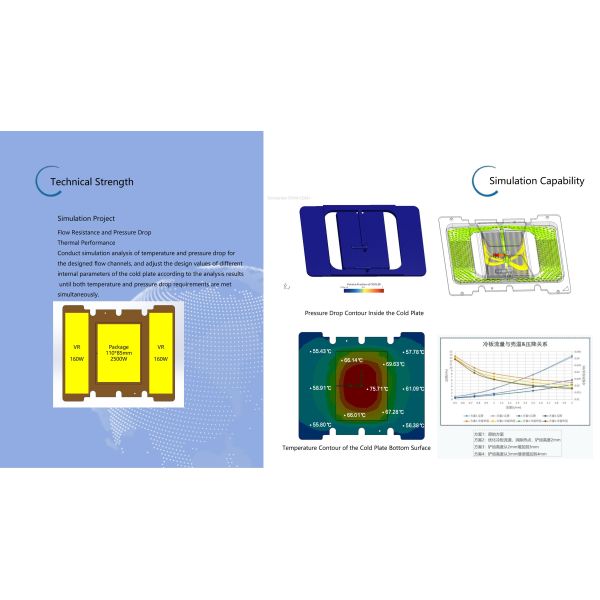 Liquid Cooling Block Electronic Water Cooled Cold Plates Distro Plate Solution