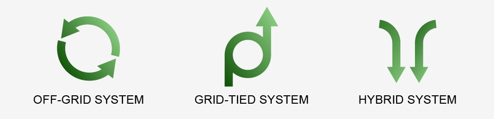High Efficiency Power Conversion System with 98.9% Efficiency and 300-460V Grid Voltage Range for 400V Rated Input