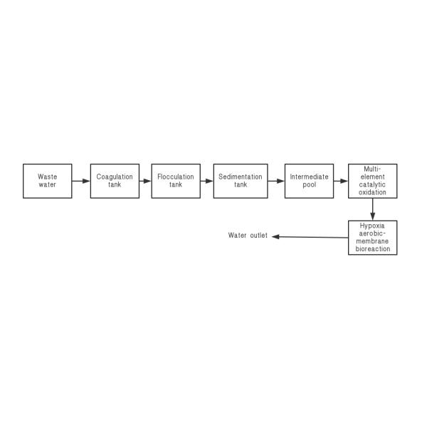 Chemical Wastewater Treatment System Activated Sludge SBR Process Stable
