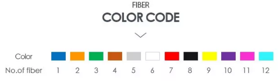Воздуха кабеля оптического волокна воздуха кабель GCYFXTY надутого надутый микро-