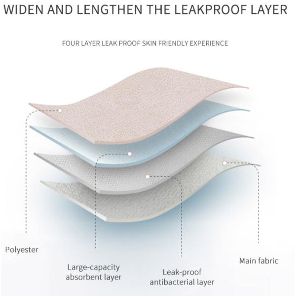 Proof Overnight Period Panties Underwear Plus Size High Waist Seamless Menstrual Panties