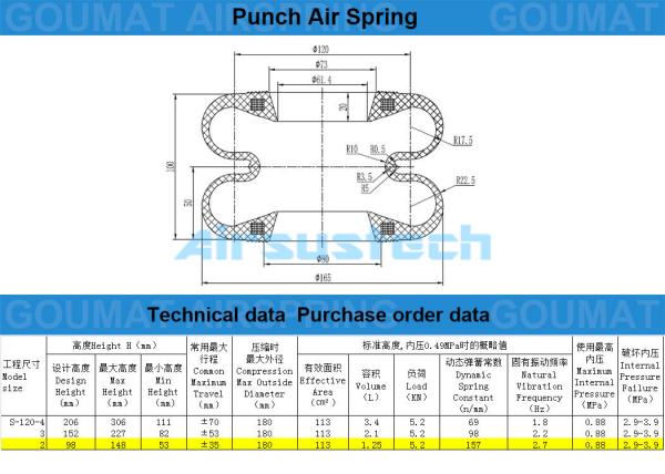 Ressort pneumatique en caoutchouc de frappe série F AIRSUSTECH F-120-2 Croisement YOKOHAMA S-120-2R