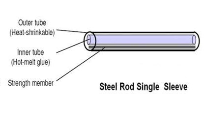 Colorful FTTH Products Fusion Splice Protection Sleeves Fiber Sleeves