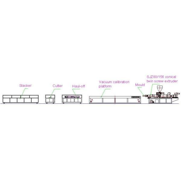 Outdoor Furniture Wood Plastic Composite Production Line For WPC Profile Making Machine