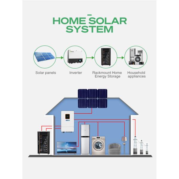 Metal Casing 48Volt Household Energy Storage Battery 200Ah Customized