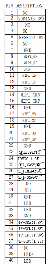 8.0 Inch Tablet TFT LCD Display 330cd/M2 Luminance With Incell Technology