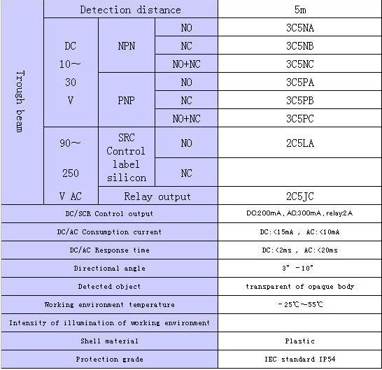 Photoelectric light sensor G50