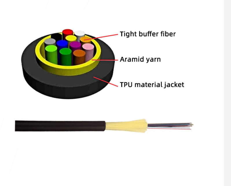 Ядр кабеля оптического волокна 12 TPU GJYFJU крытое с плотной пряжей Buffe Aramid