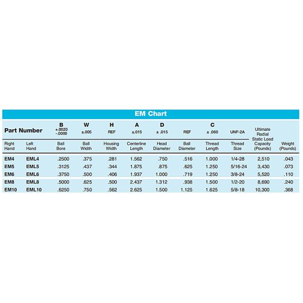 EM Series 2-Piece Metal to Metal Commercial Rod Ends for Lawn and Garden Applications