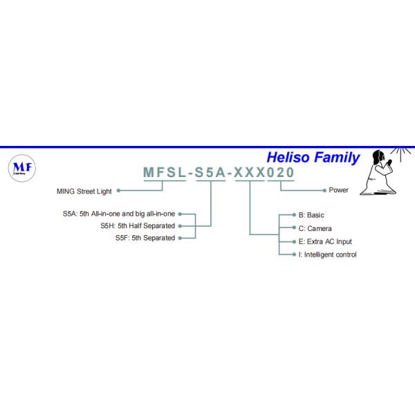 20W-120W IP66 Стенный монтаж Быстрая установка светодиодный солнечный уличный свет для площадей Пешеходы Боковые пешеходы