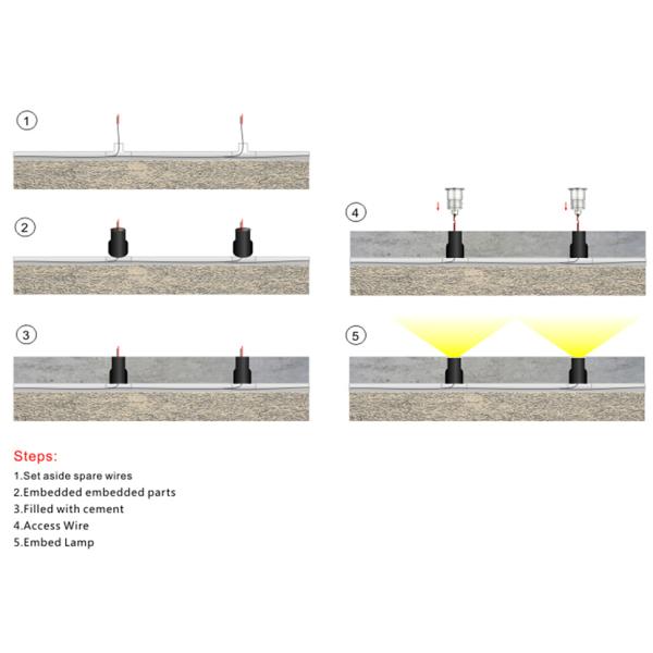 СИД Downlights Bridgelux 45mil миниое напольное Dimmable, 3V свет пятна СИД 1W/3W IP67