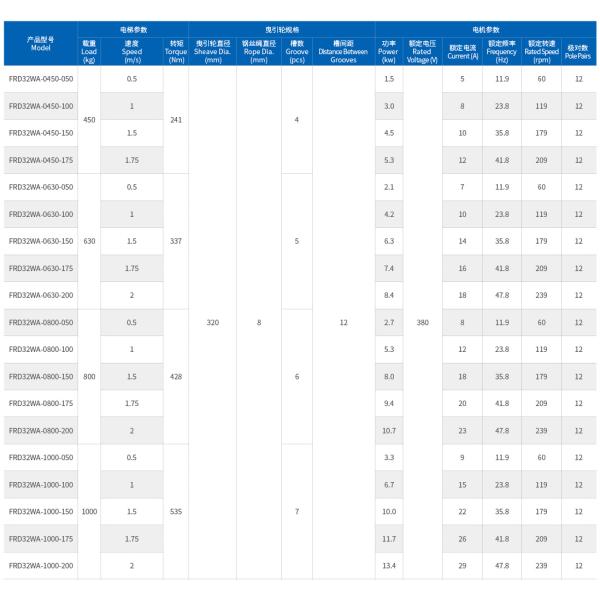 450~1000KG Gearless Elevator Machine For Sightseeing Elevators