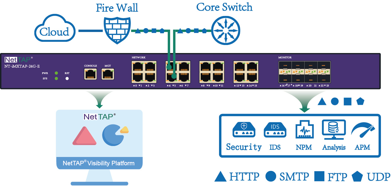 AC/DC/PoE Inline Network TAP для контроля безопасности данных о движении