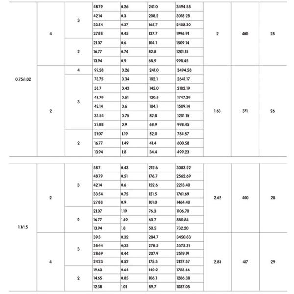 Ф165 AC Conveyor Belt Drum Motor Electric Roller Для высокогрузного оборудования для конвейерных ремней