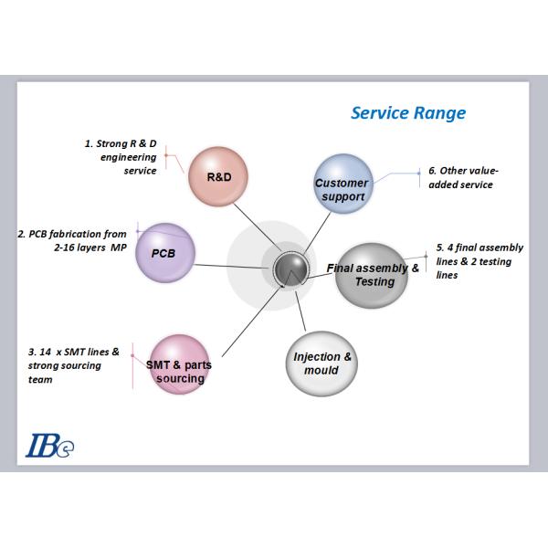 YL Electronics Co.,Ltd