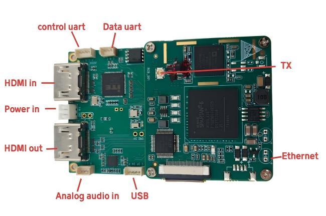 AV HDMI 4K COFDM Video Transmitter And Receiver Module With Low Latency H.265 Encode