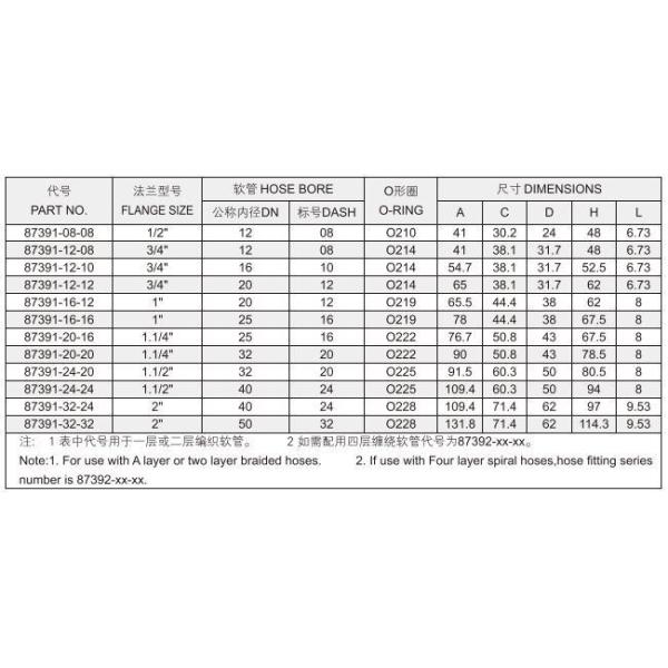 Трубопроводы соединяют оцинкованный лист из нержавеющей стали гидравлический фланц DIN 87391