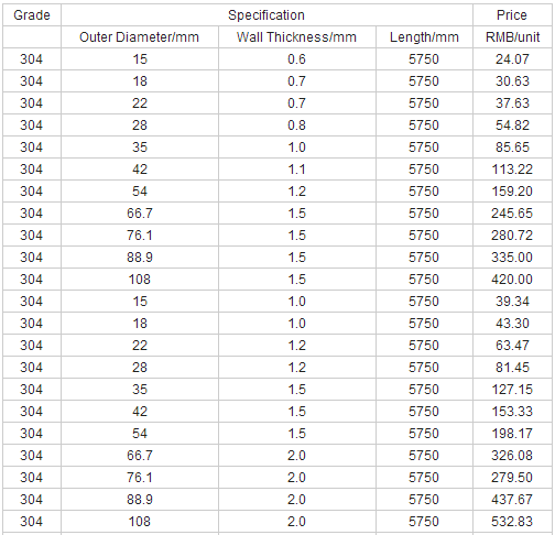 Водоснабжение SS пускает сваренный стандарт по трубам 304/316 EU En SUS пробки нержавеющей стали