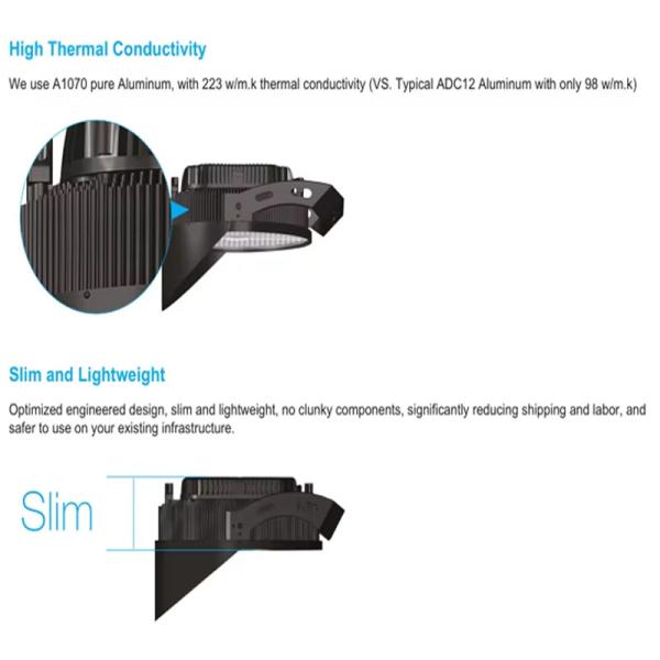 Round Football Stadium Lighting with 50000 Hours Working Lifetime LED Floodlight