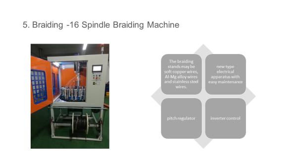 Low Noise Wire Extrusion Machine of LSZH Material HDMI Cable DVD Cable Maker