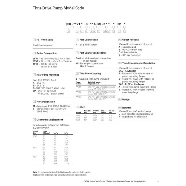Eaton Vickers 25VTAS10A-2202AA-22L 25VTAS12A-2202BB-22R 25VTAS14A-2297DD-22R 25VTAS21A-2202AA-22R