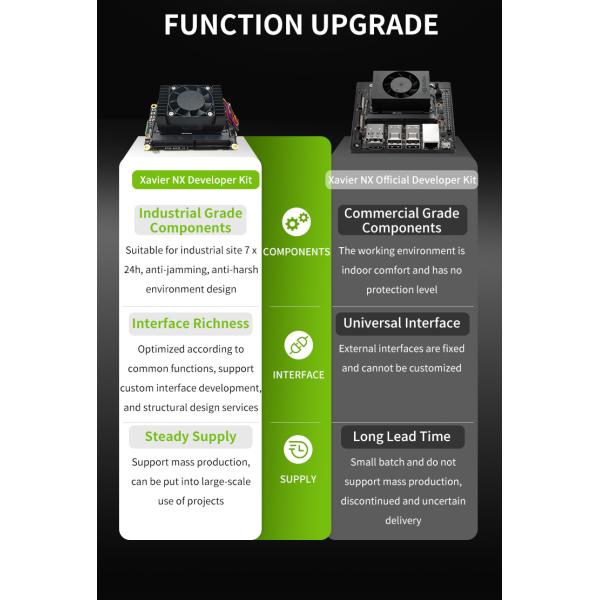 Nvidia Jetson Xavier NX Developer Kit Edge Computing Supercomputer with Cooling Fan