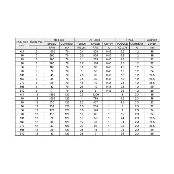 Dia 37mm Micro Metal Gear Motor M6*50 Screw Shaft With 6V 12V 24V DC Motor
