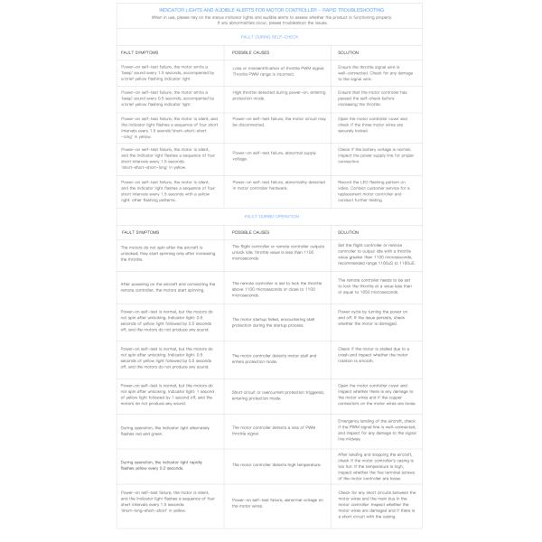 5X08 5008 беспилотник ручной набор Мотор без щетки