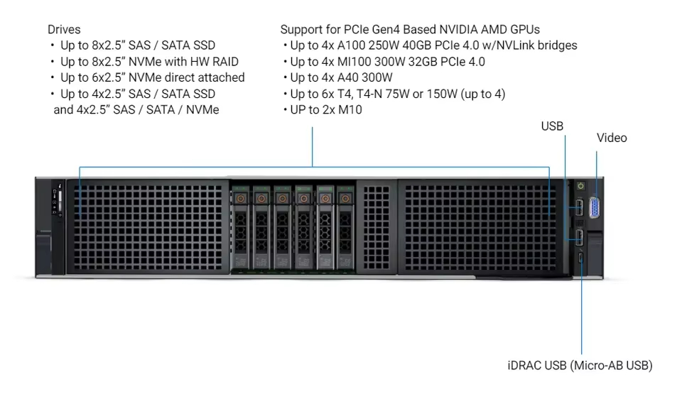 High Performance DELLs R750 Server with Xeon Processor 2U Rack Server with DDR4 Memory and 2TB HDD for Computer Applications
