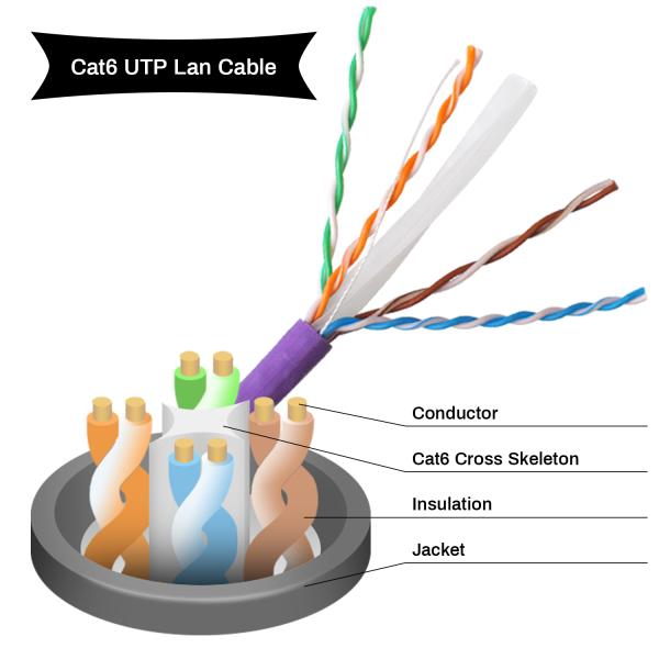 Подгонянный кабель заплаты локальных сетей Cat6A, гибкий провод FTP s тонкий с длиной 5m 1m