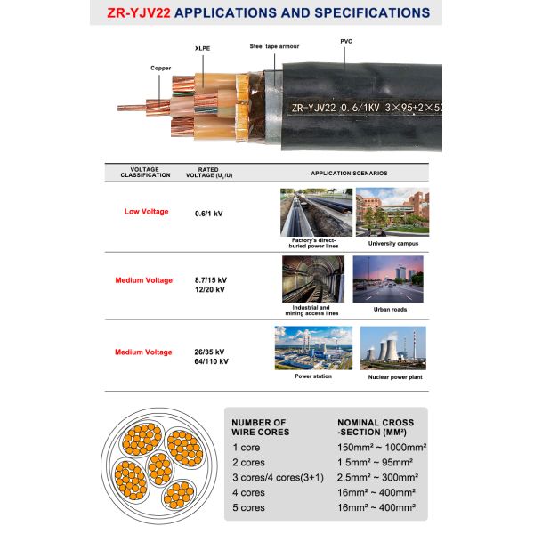 11KV Flame Retardant Power Cable XLPE Copper Conductor Cable