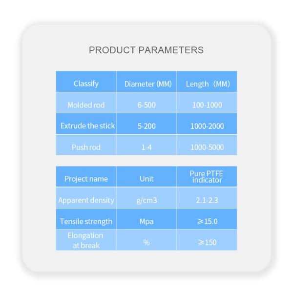 White PTFE Round Rod 1mm 500mm PTFE Rod For PTFE Fluoroplast 1000mm Length