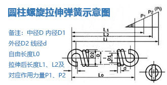 Industrial Stainless Extension Spring Double Hook Tension Spring OEM