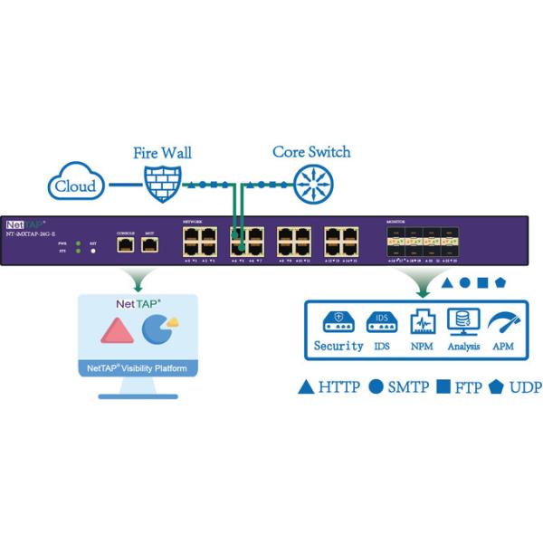AC/DC/PoE Inline Network TAP для контроля безопасности данных о движении