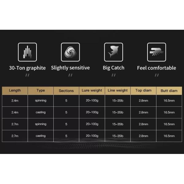 Big Game Telescopic Fishing Pole Super Hard 2.4M 2.7M Collapsible Fishing Rod