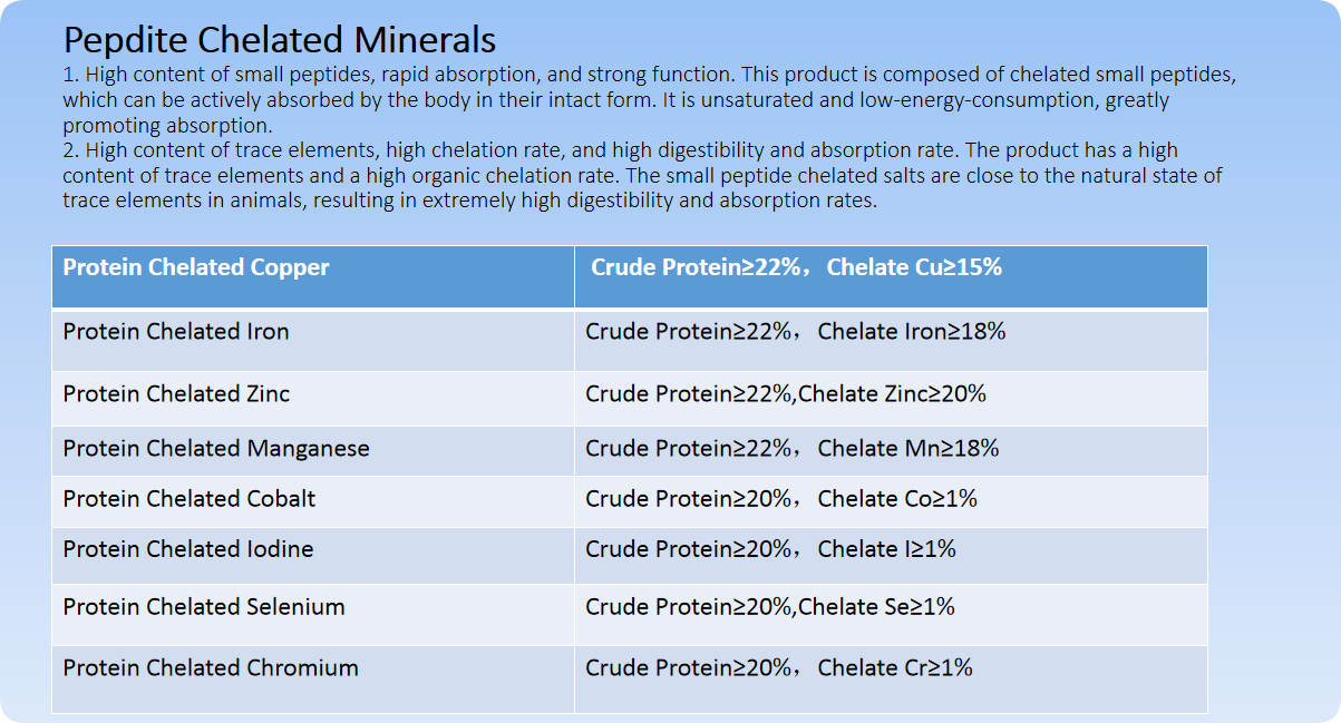Poultry Feed Premixed for Chicken, Goose, Duck Enhanced with Chelated Minerals & Vitamins