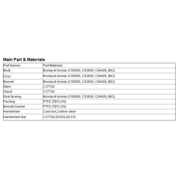 C95800 Sea Water Marine Fuel Globe Valve Flanged RF Bronze Flanged