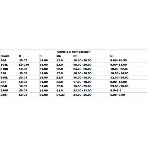 316 Mirror Polished Stainless Steel Tube JIS Food Grade ISO