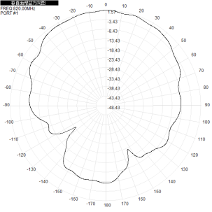 800M 790-820M Single-Polarized 5db Directional Antenna 210x180x45mm