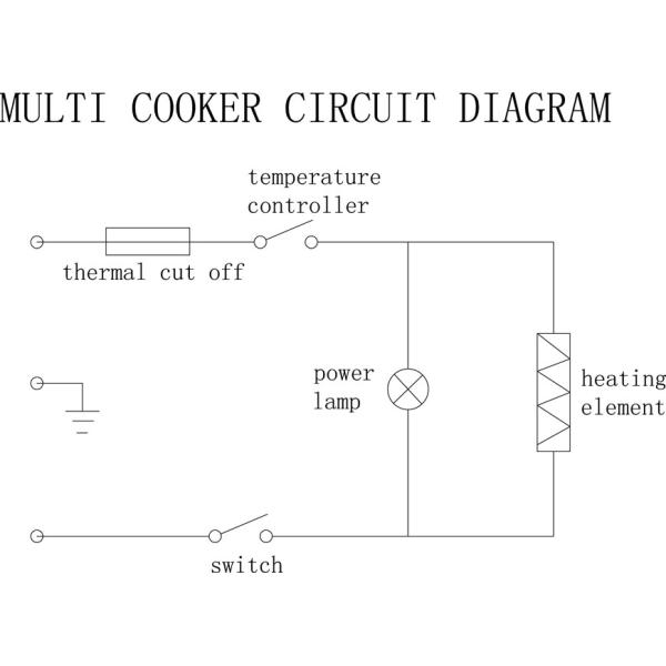 Roast Multi Purpose Cooker Easy To Clean Non Stick Pot Knob Switch Control