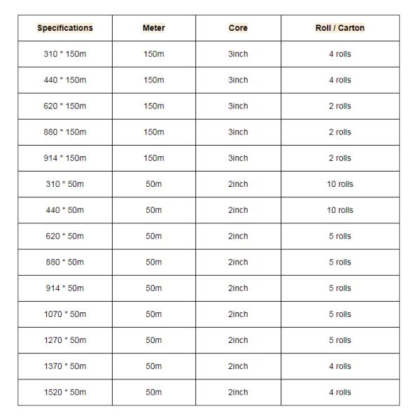 rollo azul 310m m de la impresión del chorro de tinta del papel de trazador de 80gsm cad longitud de 620m m del x 150m