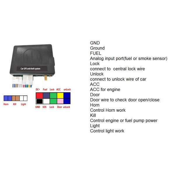 Customização 2g 4g GPS Tracker Veículo Automóvel dispositivo de rastreamento com Sdk e Api