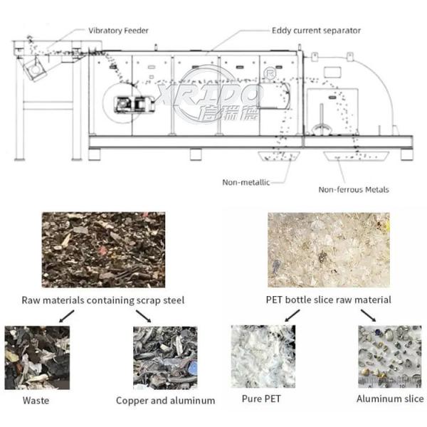 Xrido Eddy Current Separator for Non Ferrous Metal Recycling 55kW
