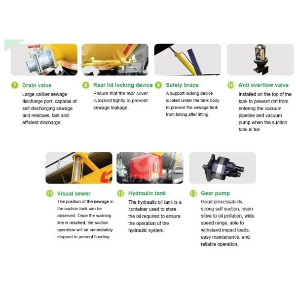 Dongfeng 6x4 conducteur 20000L camion d'aspiration d'eaux usées avec pompe à vide pour aspirer les eaux usées