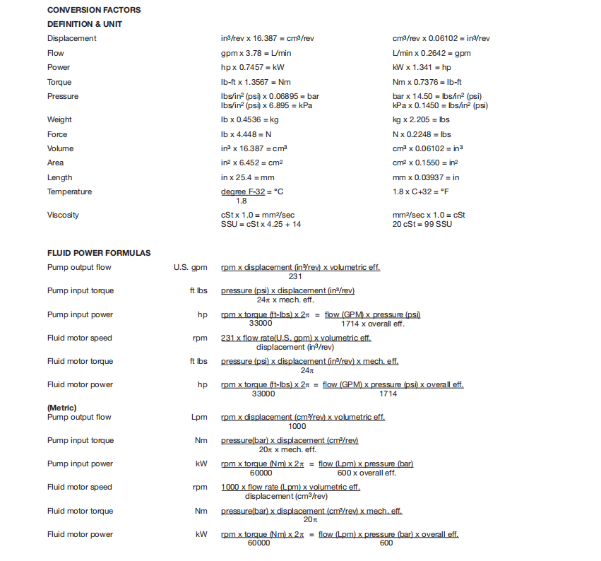 High-pressure Plunger Pump PD140PS02SRS5AC00S100PB00